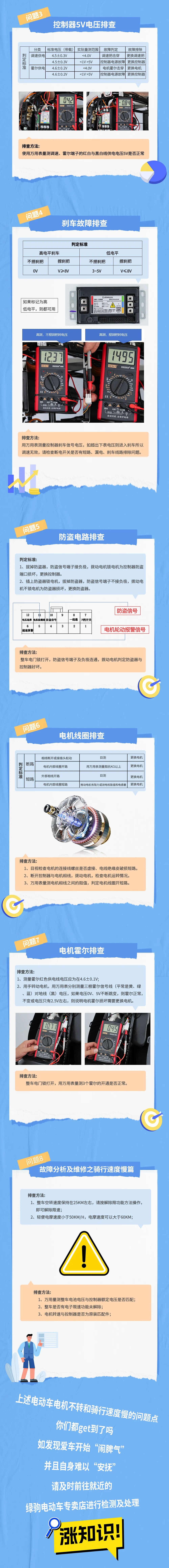 [2025-06-06]电动车电机有问题绿驹教你排查大法