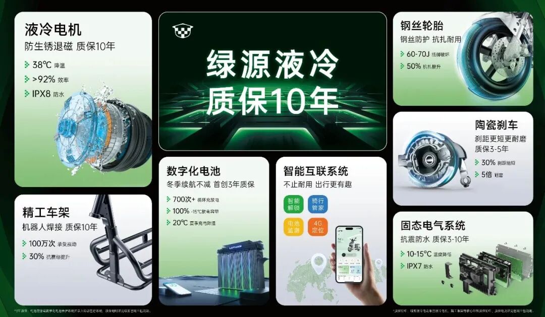 [2025-10-24]破局共赢增长绿源北部战区聚力助推全国市场攻势全面升维