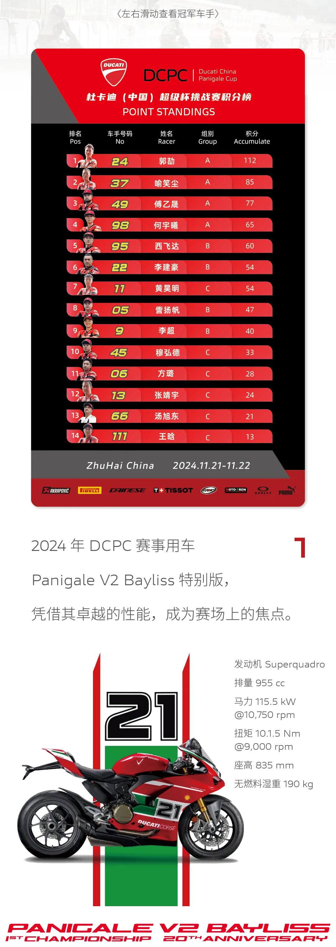 [2024-11-30]2024DCPC杜卡迪中国超级杯挑战赛圆满收官