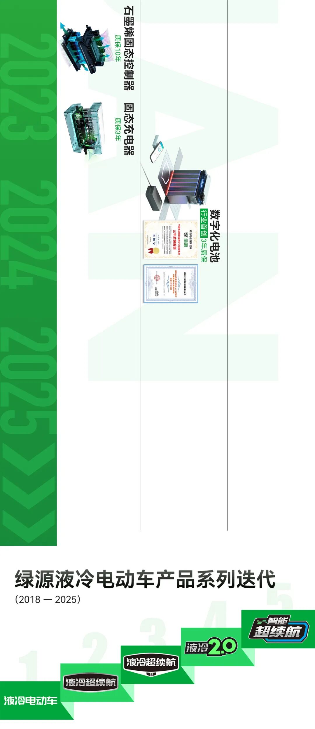 电控王者再进化2025智能领航新纪元