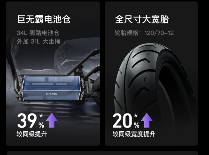 热计划丨外卖新车4680W强电机80kmh极速可配72V150Ah锂电4299起