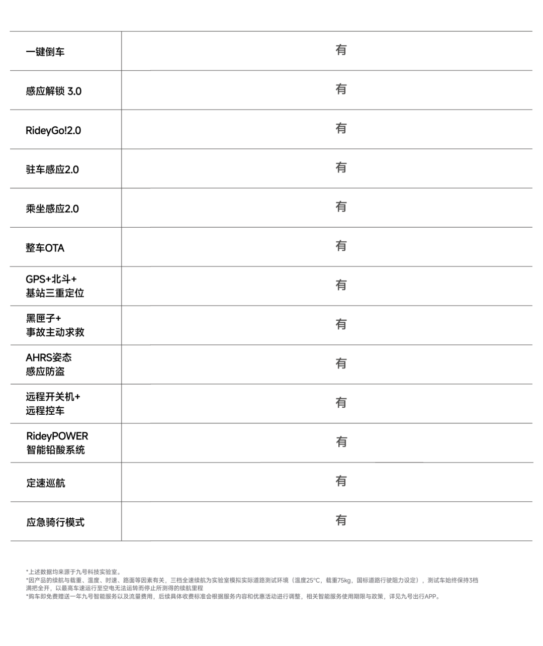 [2025-03-03]3月3日晚20点开售九号电动N3系列高能登场