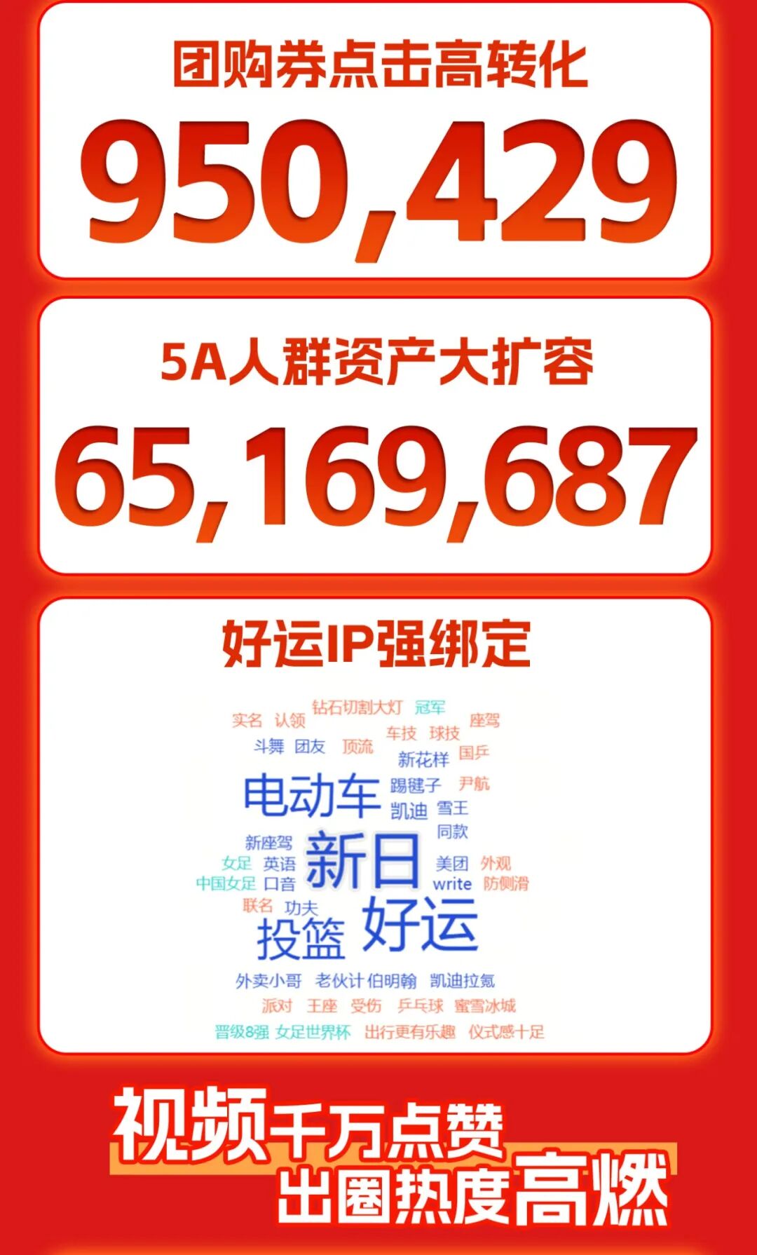 dou出7亿流量新日X蜜雪冰城又玩嗨了