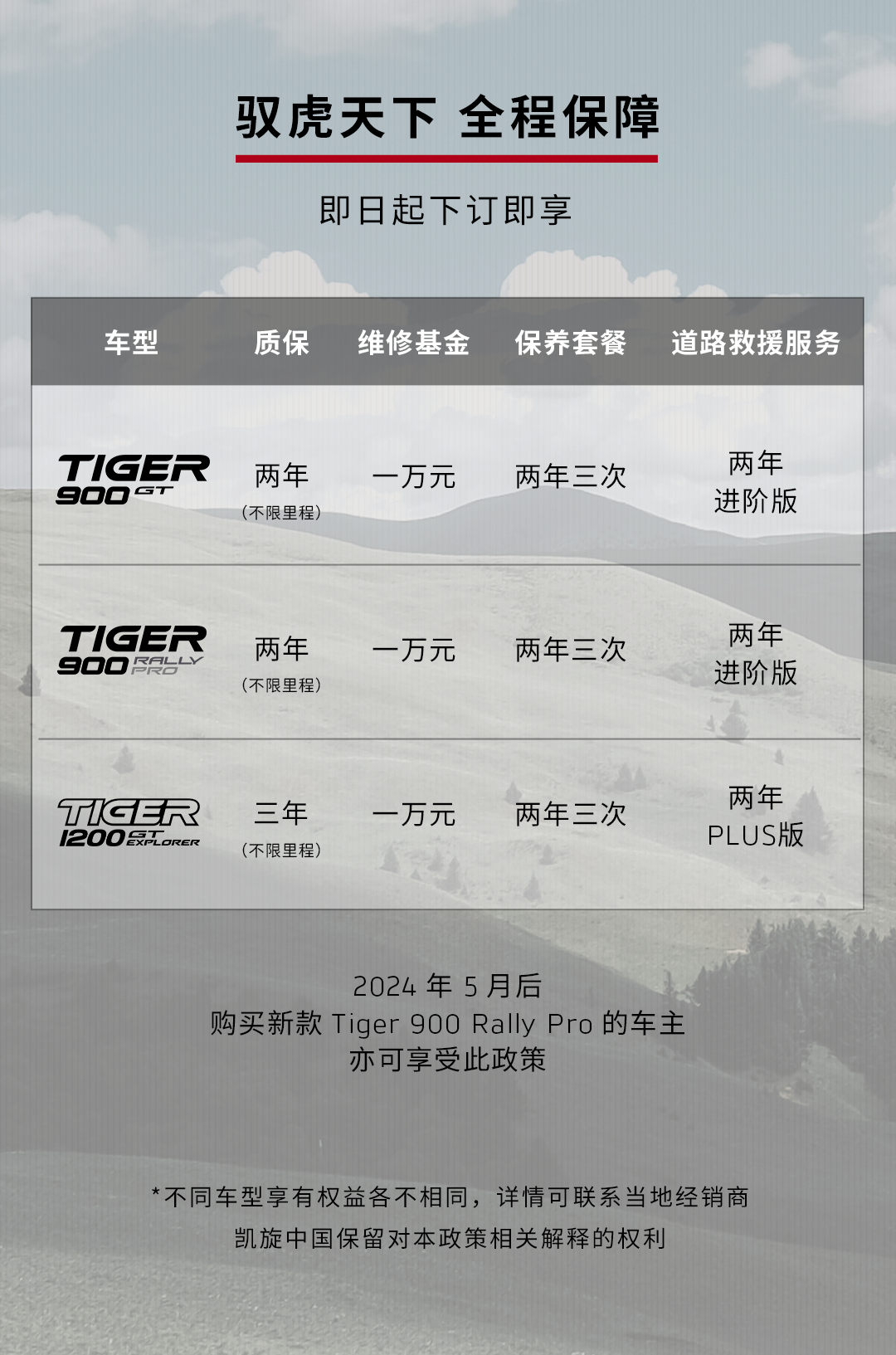 [2025-01-17]鉴虎图Tiger家族全揭秘