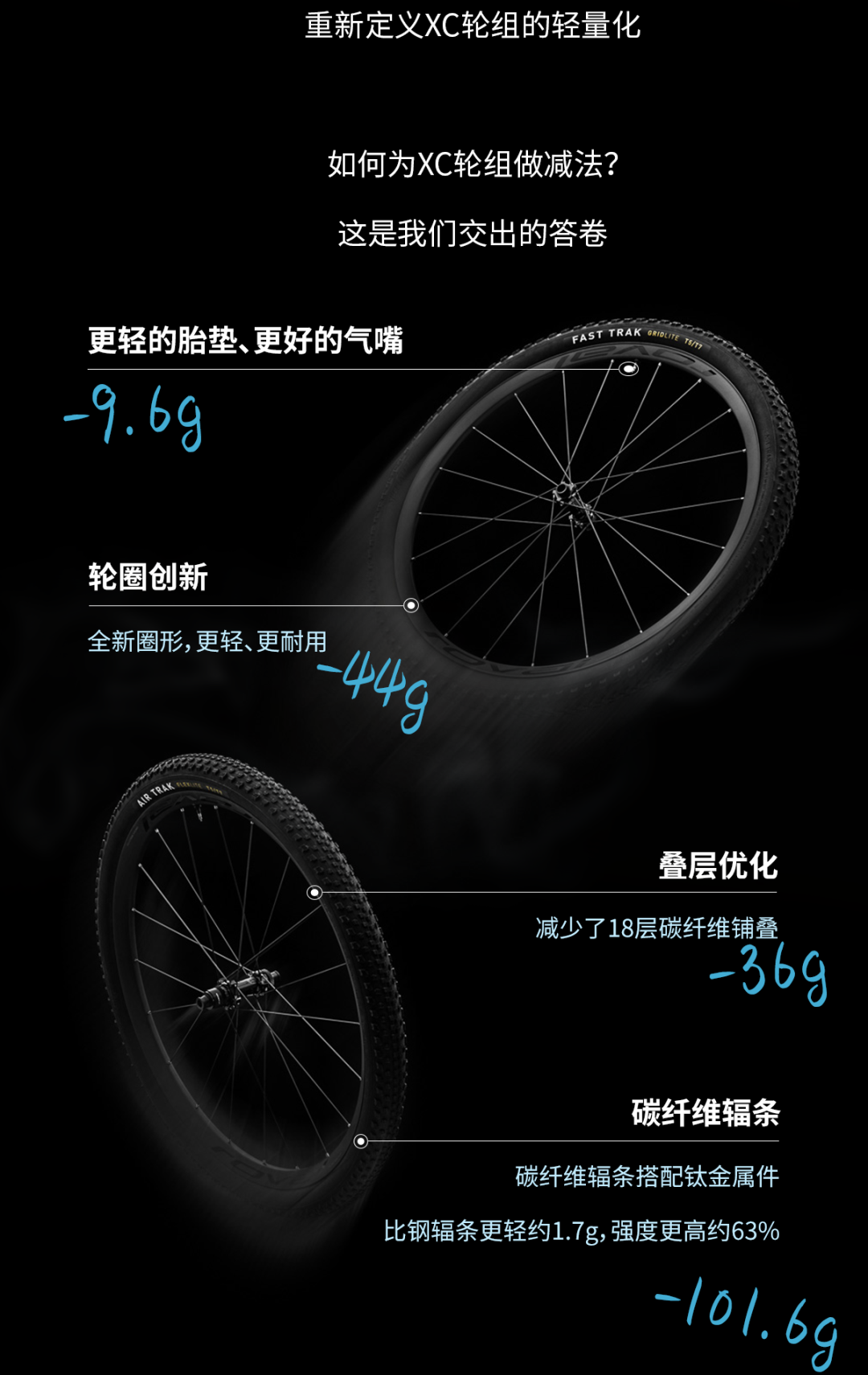 [2025-03-12]为赛场磨利器开春装备上新