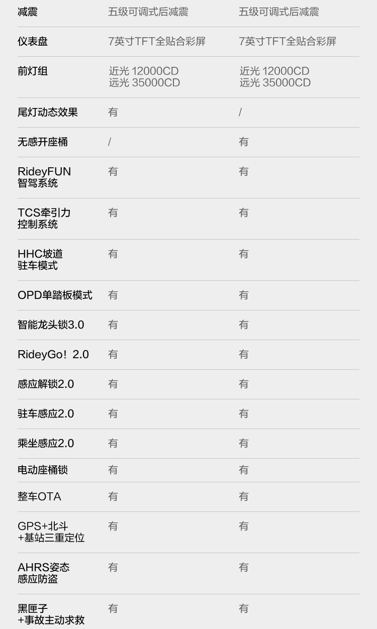 [2023-10-20]高光时刻猎户座D系列正式发布