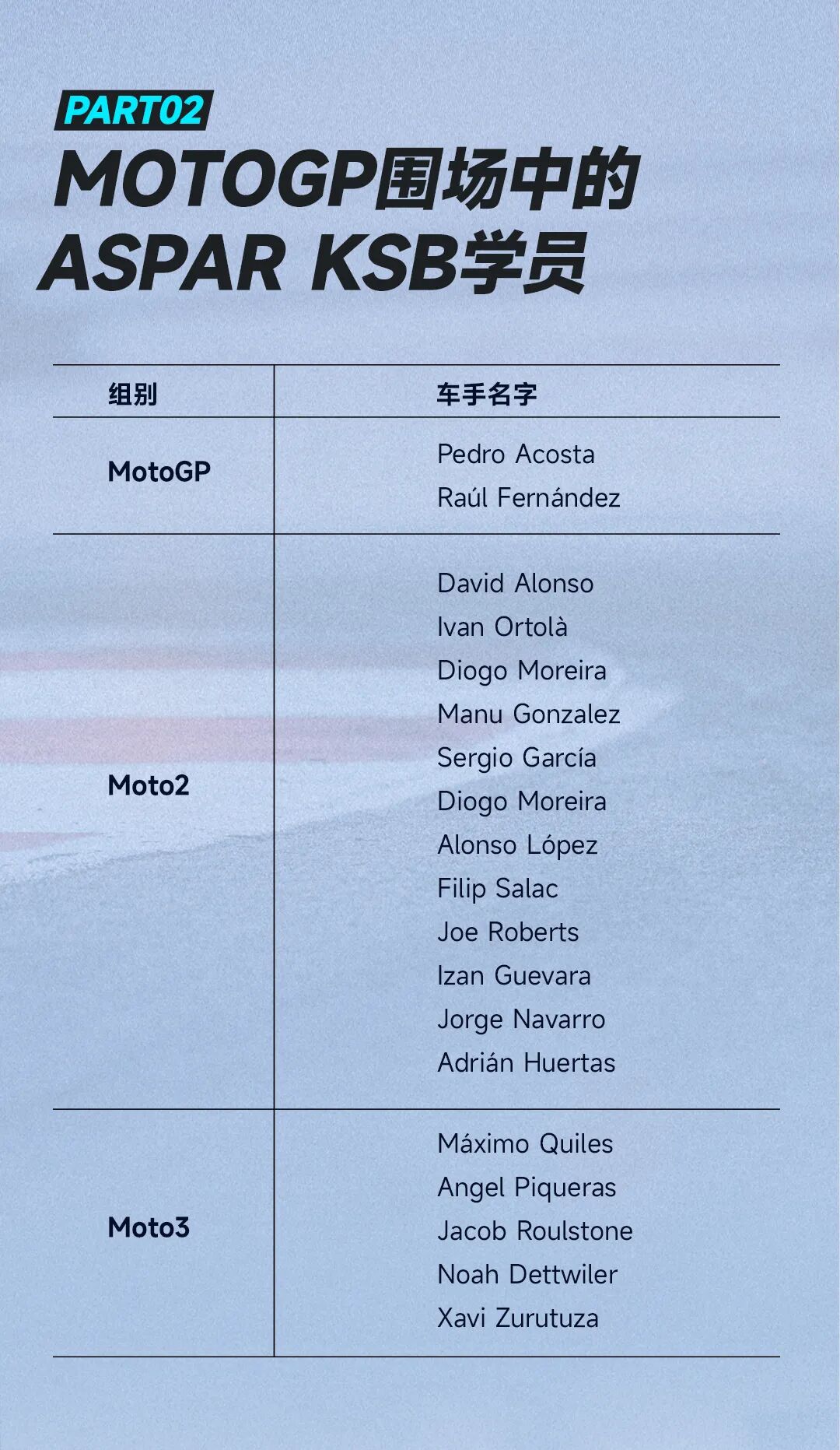 [2025-06-02]CFMOTO天才计划2025训练营开幕与传奇并肩征服赛道之巅