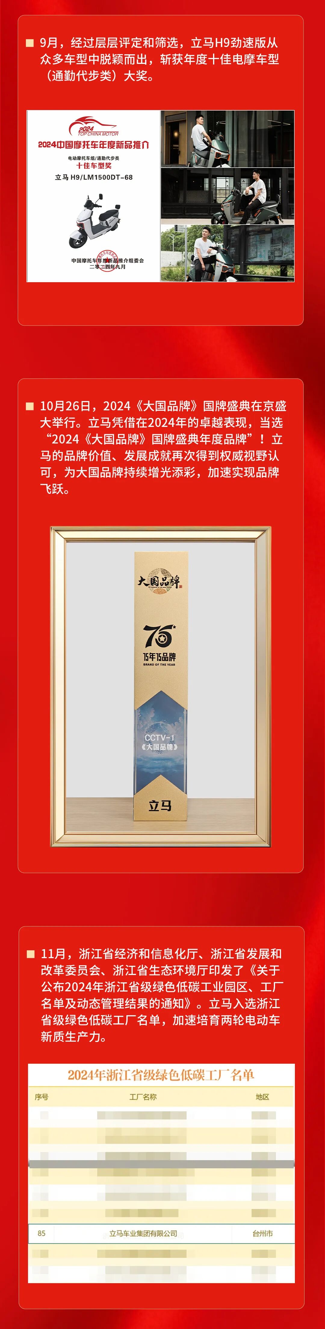 [2025-01-19]聚势向新赢未来2024年立马高光时刻盘点见证梦想闪耀征程