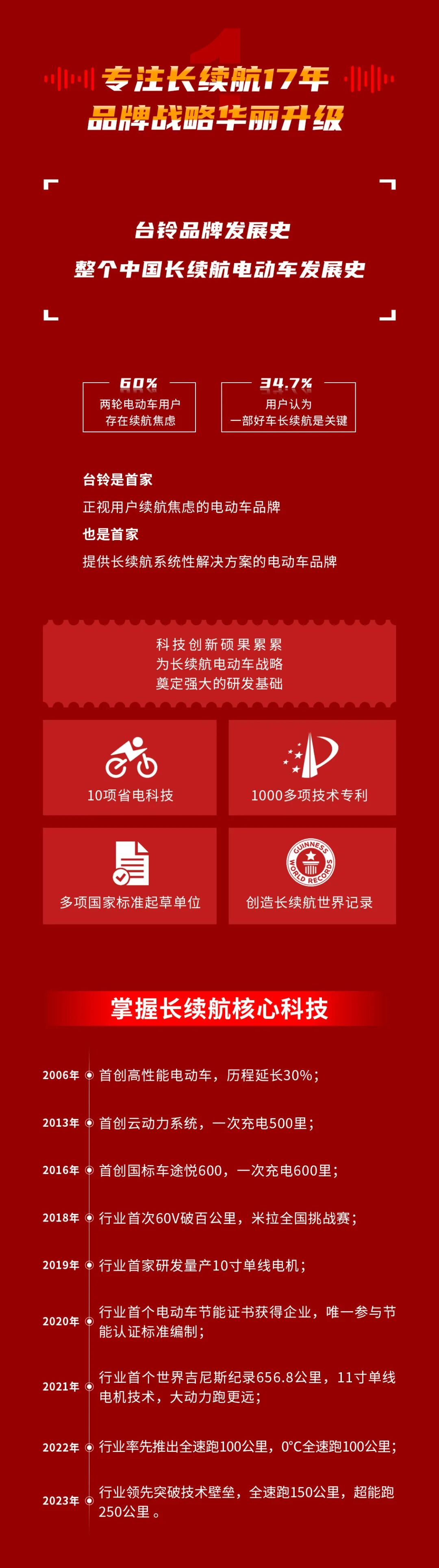 揭秘开创者是怎样练成的