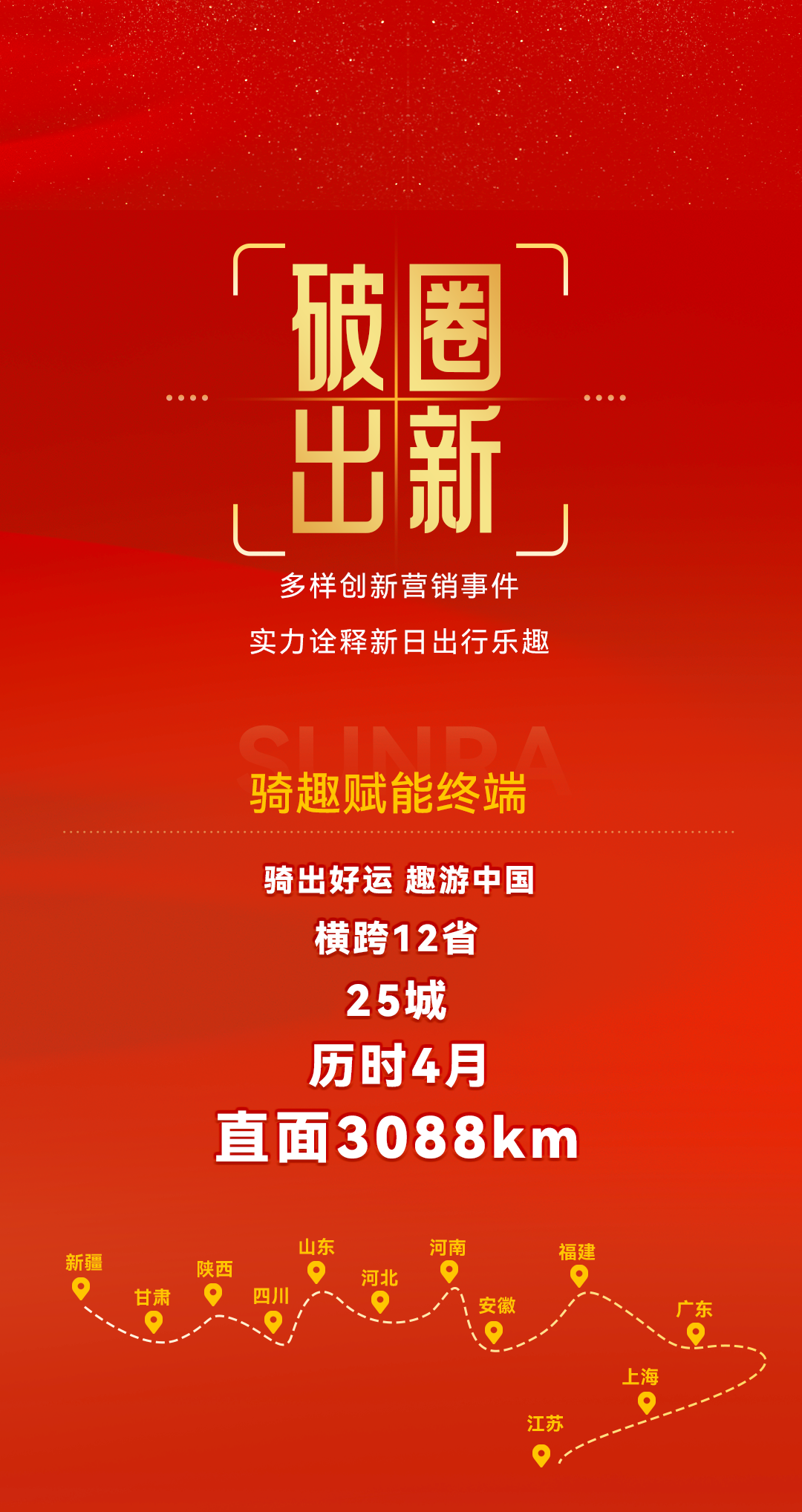 请查收你的2024年新日骑行报告