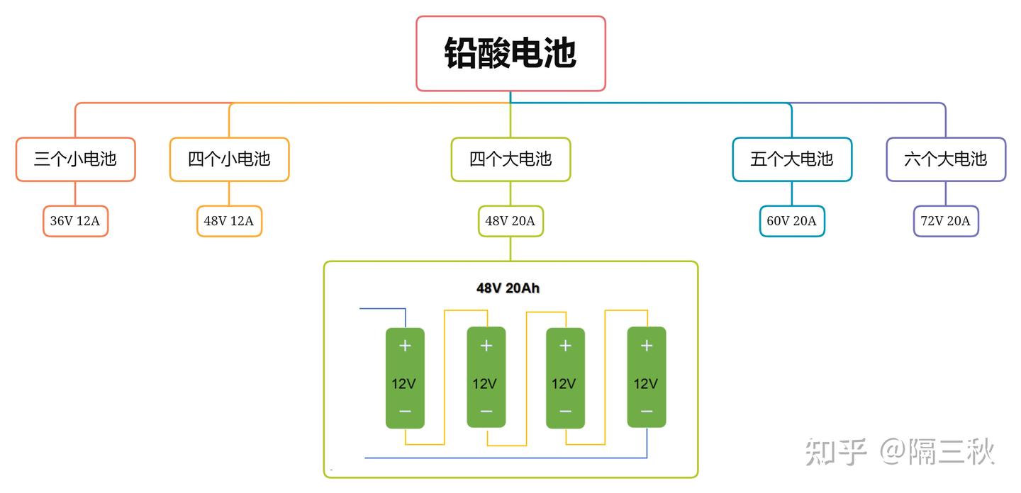 2025电动车推荐（摩托车）选购指南，9月更新 锂电池VS铅酸电池，品牌雅迪、爱玛、台铃推荐/避坑