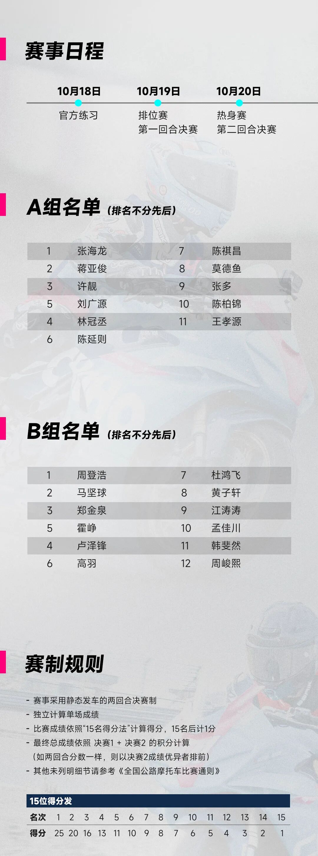 [2024-10-15]巅峰之战2024CFMOTOSRCup参赛名单公布