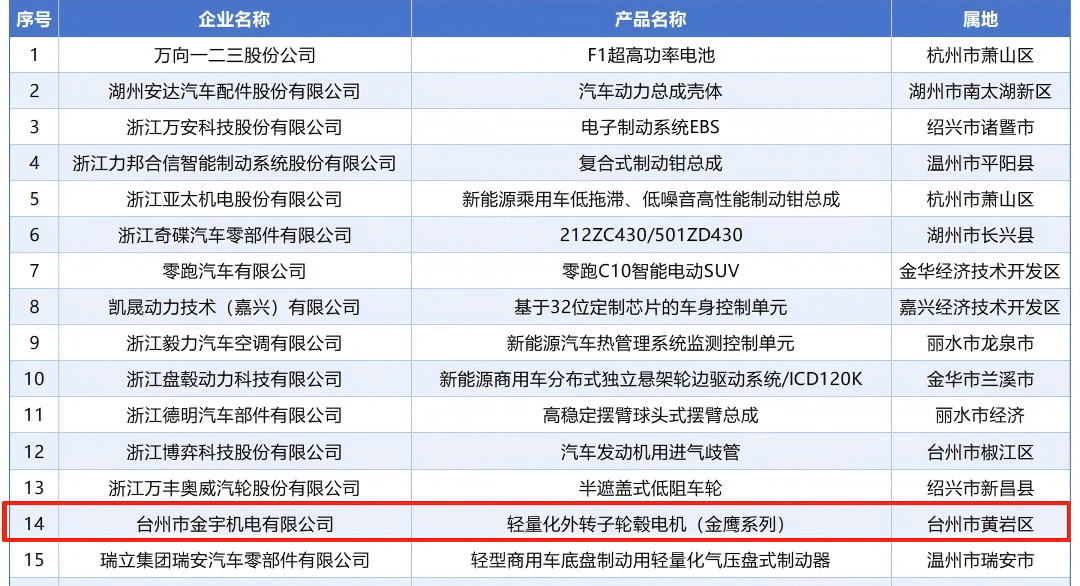 金鹰展翅从荣膺浙江制造精品看金宇星如何持续领跑电机制造