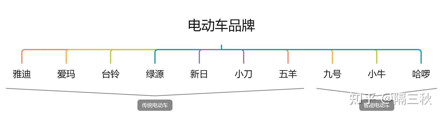 2025电动车推荐选购 9月更新（新国标）雅迪，爱玛，台铃，九号，小牛等品牌推荐，锂电池和铅酸电池怎么选