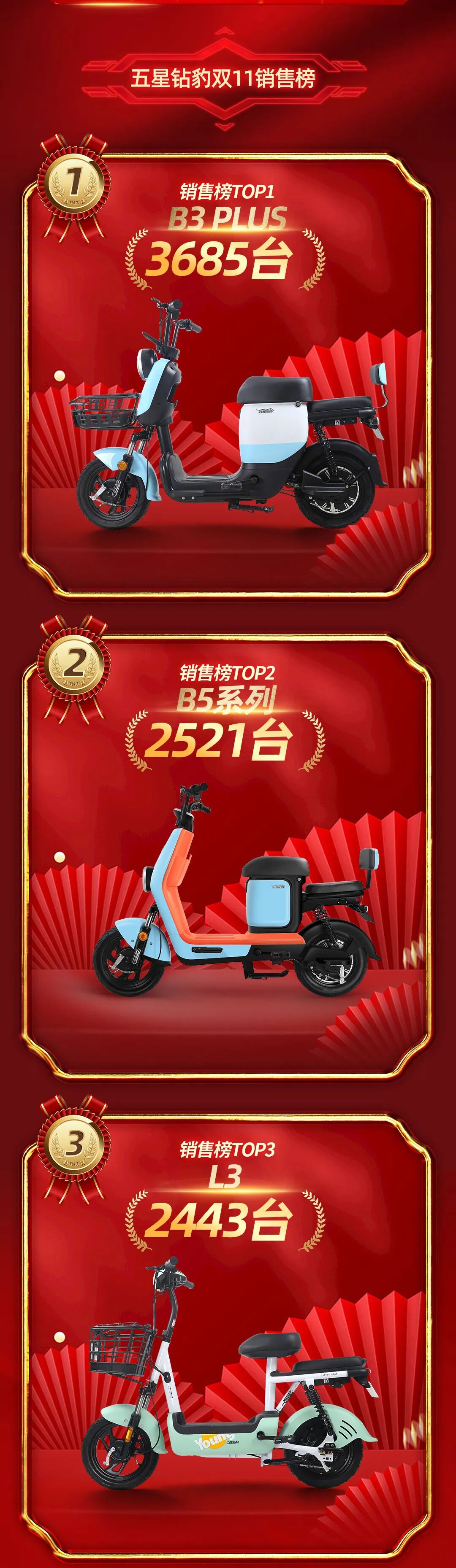 五星钻豹狂欢双11巅峰战报