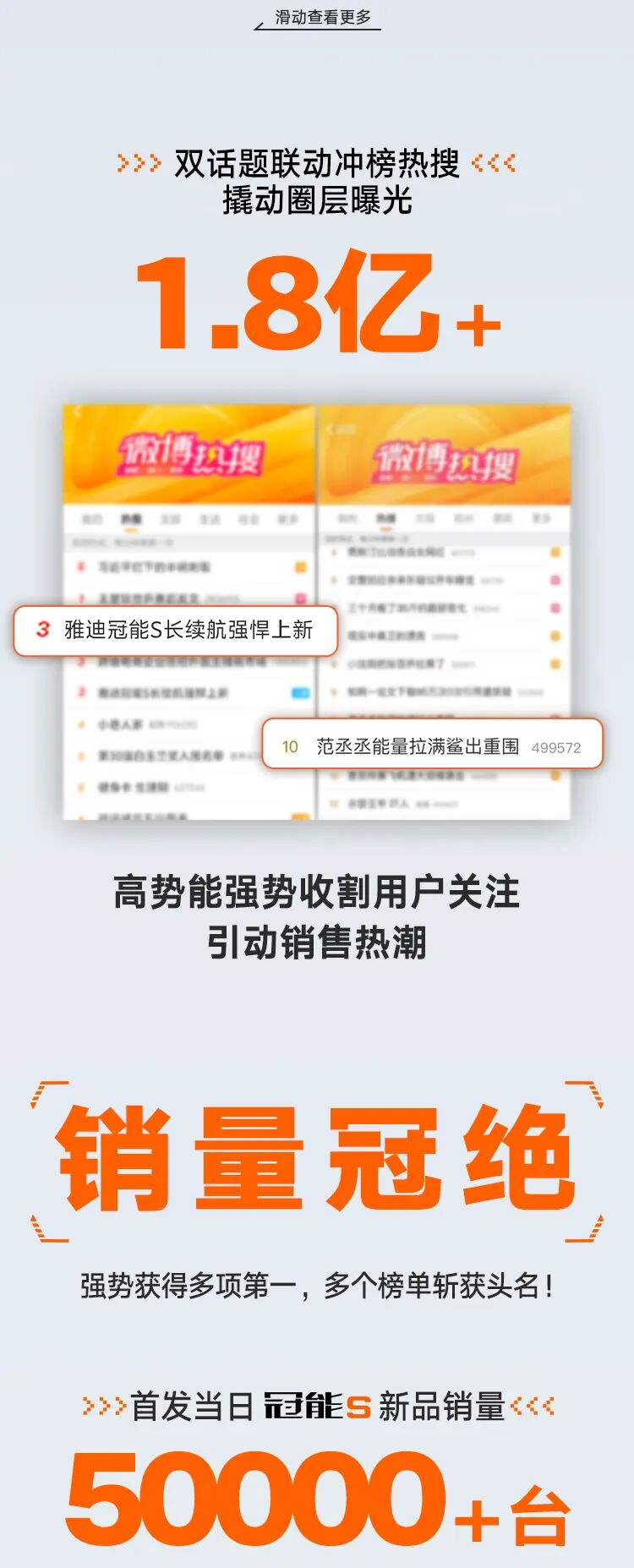 [2025-05-29]颠覆想象非比寻长全民见证雅迪冠能S系列强悍上新