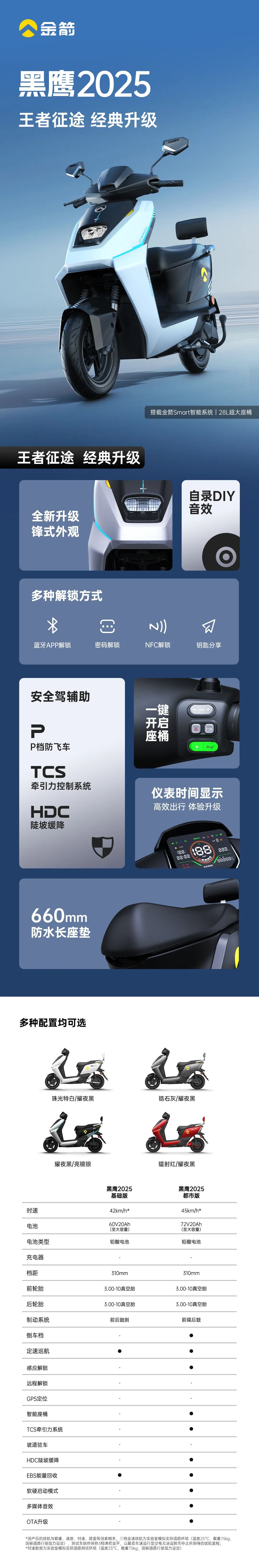 [2025-08-06]黑鹰2025王者征途经典升级