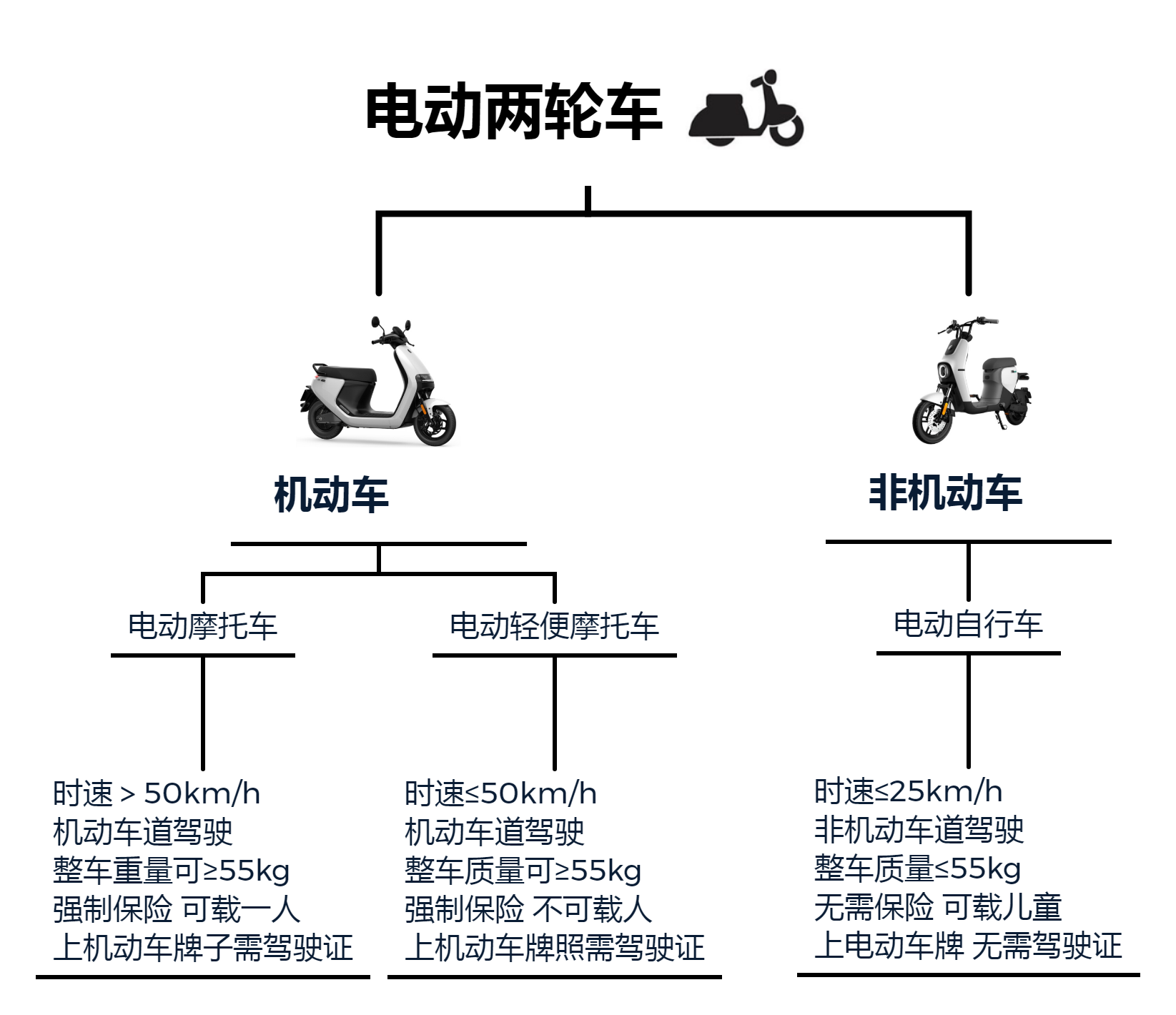 2025电动车推荐选购 9月更新（新国标）雅迪，爱玛，台铃，九号，小牛等品牌推荐，锂电池和铅酸电池怎么选