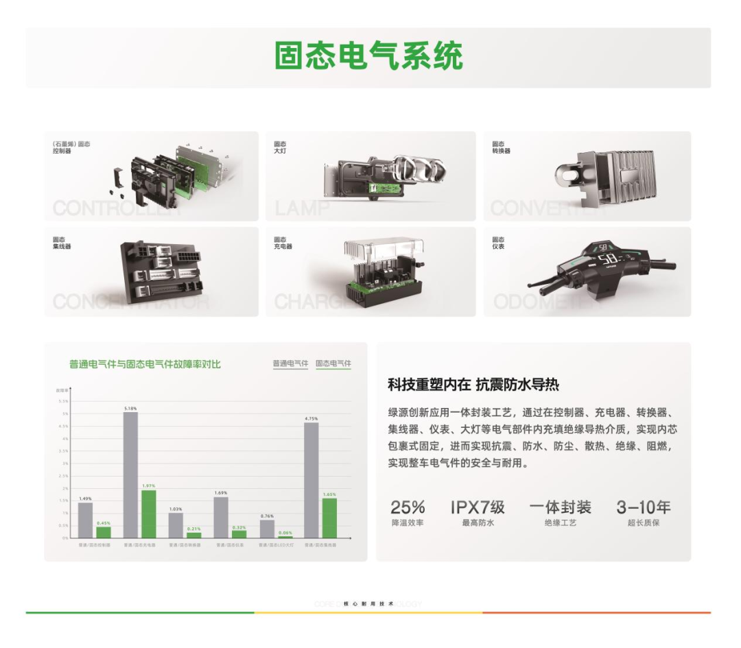 绿源智能超续航系列产品华南展首发电池保三年