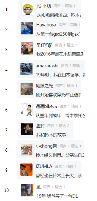 [2024-05-15]铃木骑迹Vol2纵享VSTROM650带来的愉悦之美