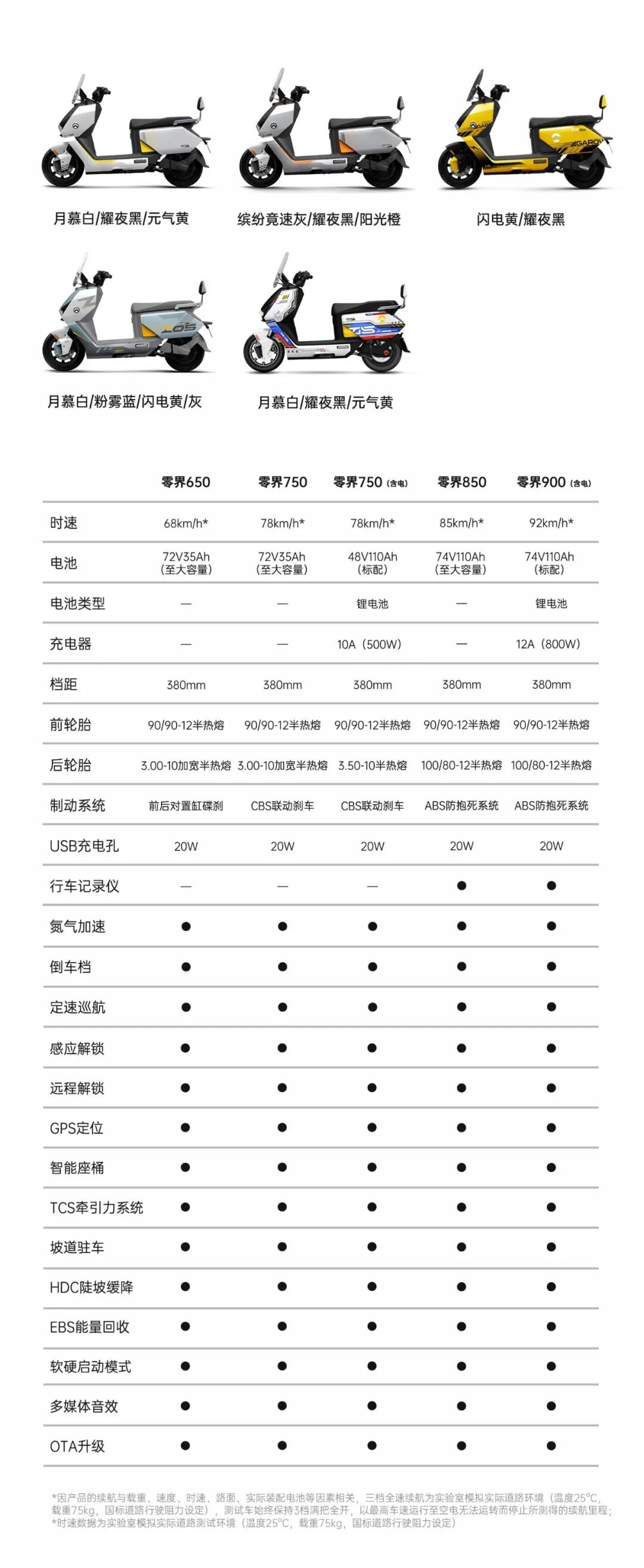[2025-07-11]零界900强到飞起