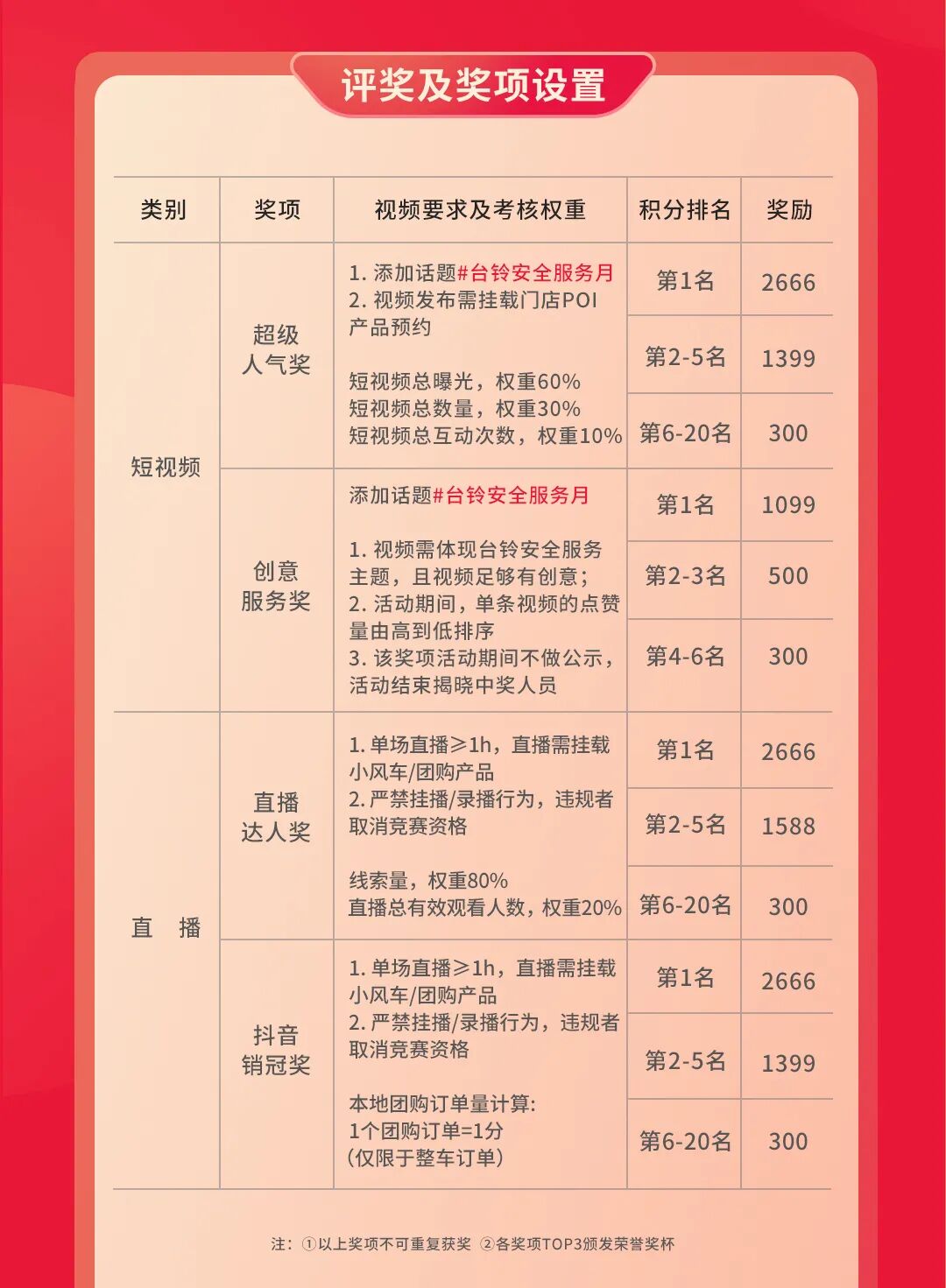 台铃安全服务月惊喜大奖等你抖出来