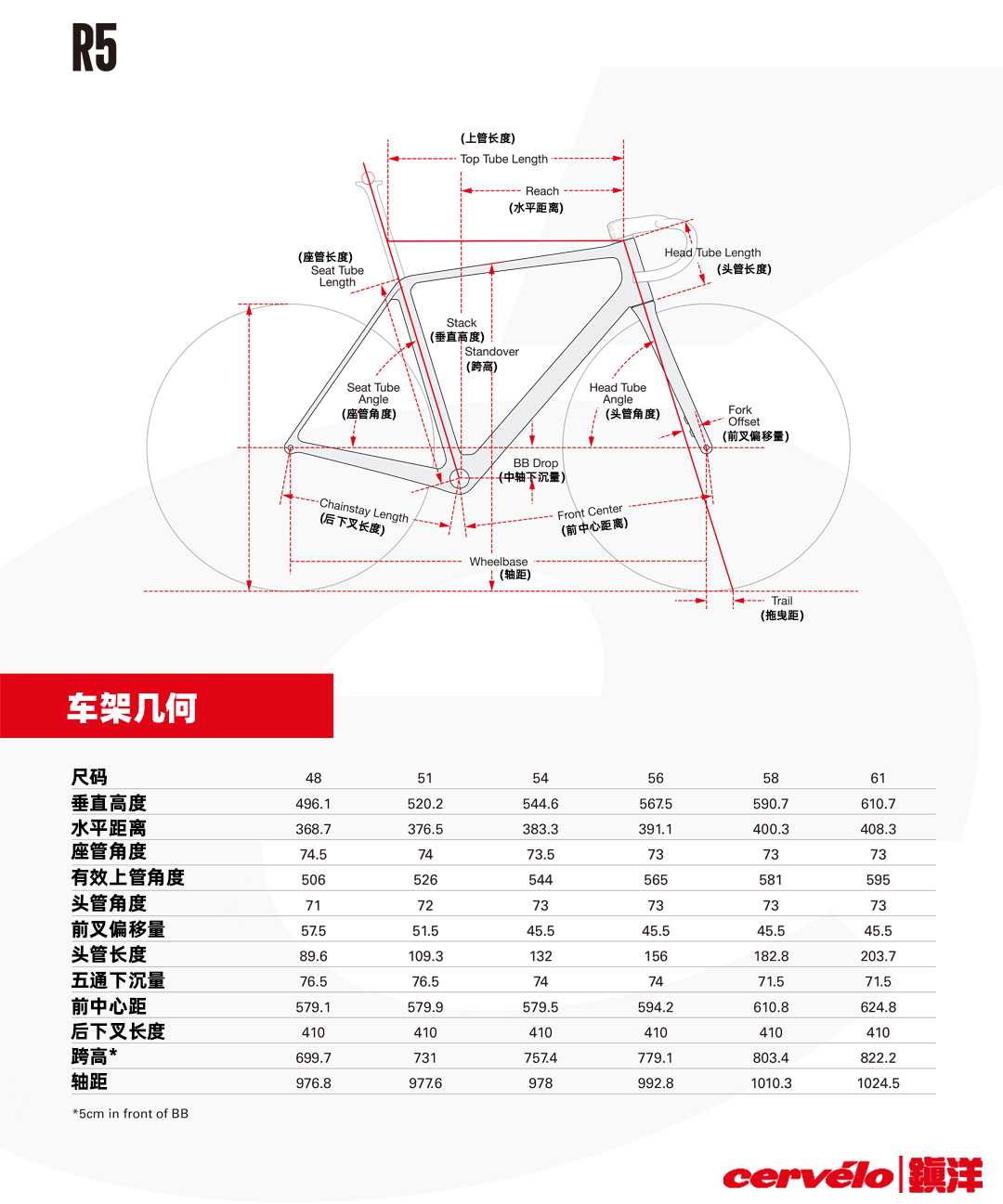 攀登之上再无极限全新CerveloR5正式登场