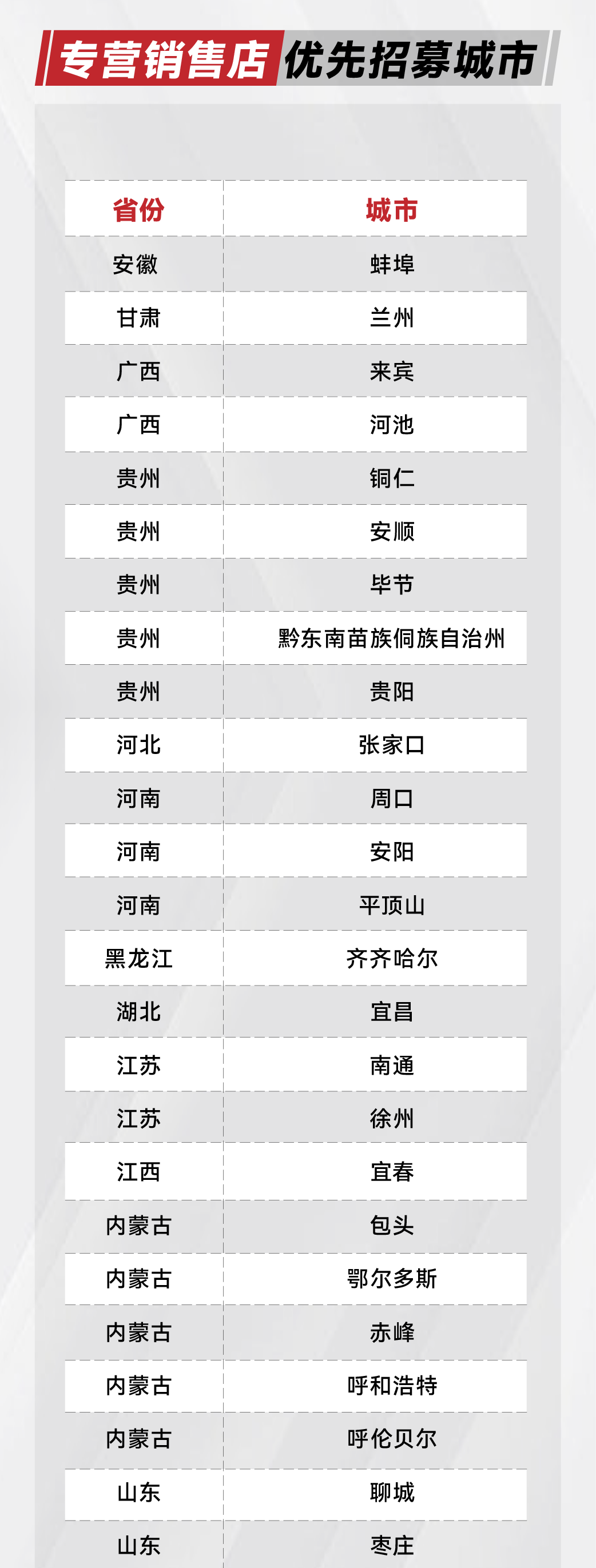 [2025-09-30]HondaDream专营销售店全国热力招募中