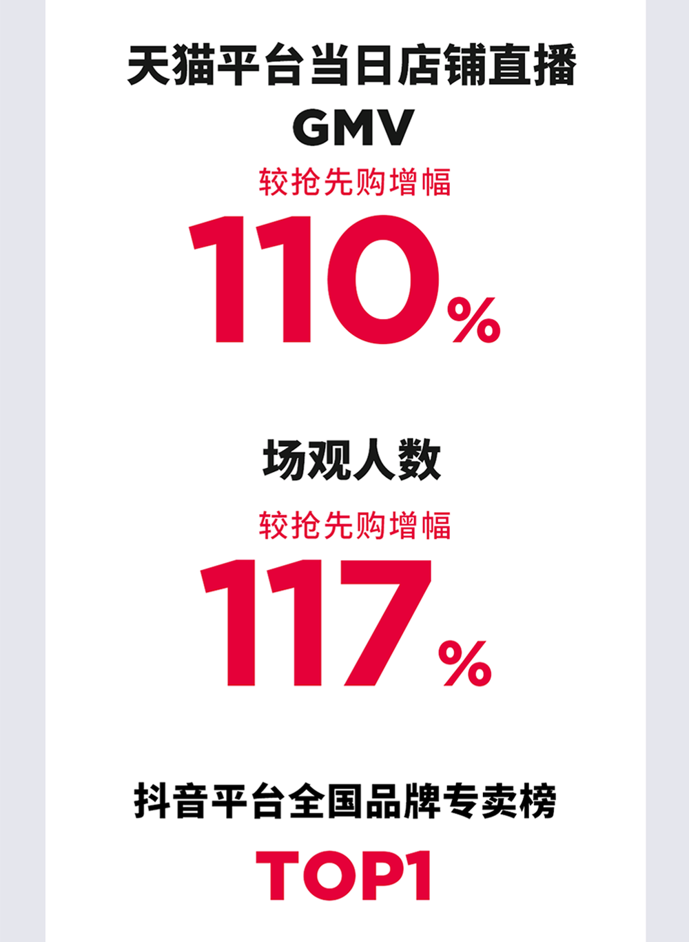 [2024-11-13]爱玛双11战报出炉