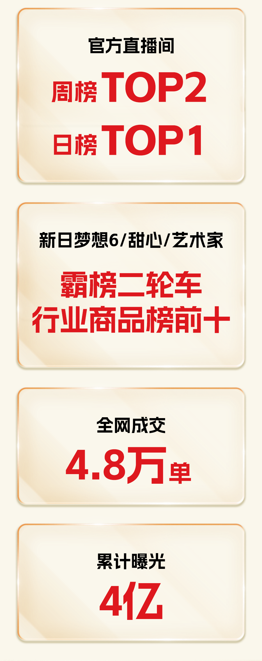[2025-06-21]新日电动车2025年618战报