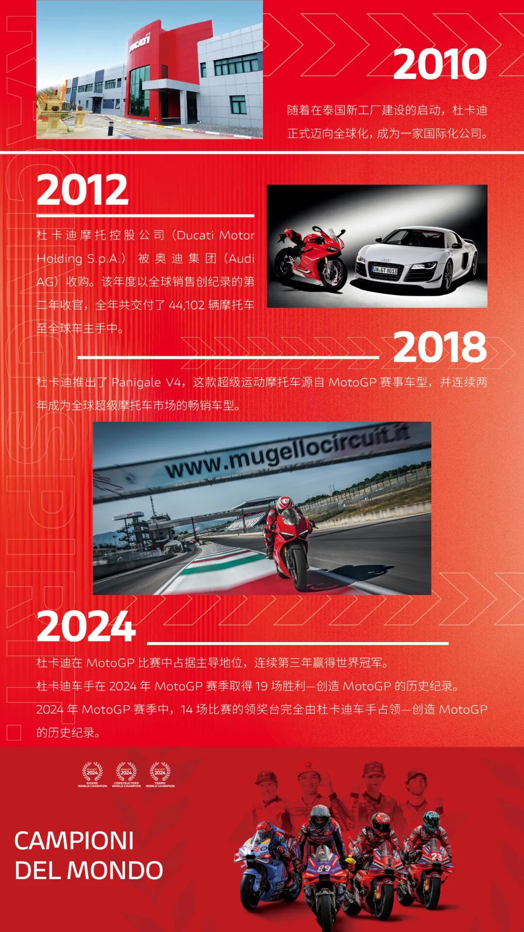 [2024-12-18]境享骑迹杜卡迪品牌之夜燃动启程全新PanigaleV4耀世登场