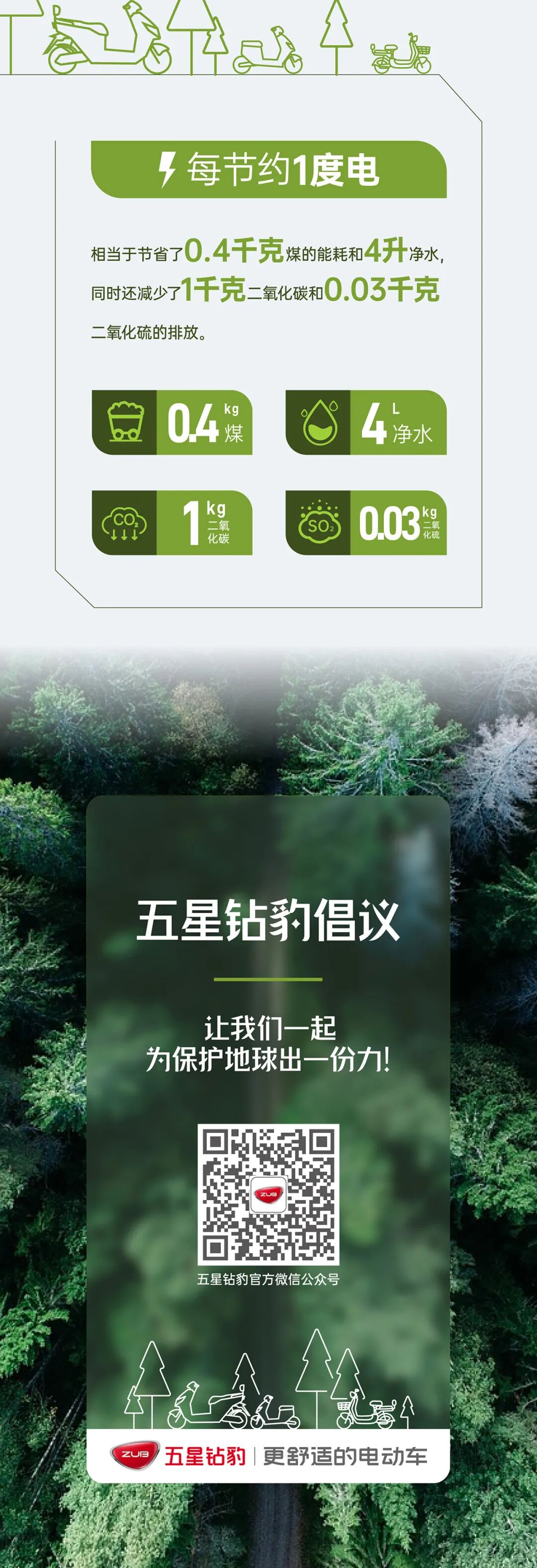 世界地球日丨一起解锁爱地球的正确姿势