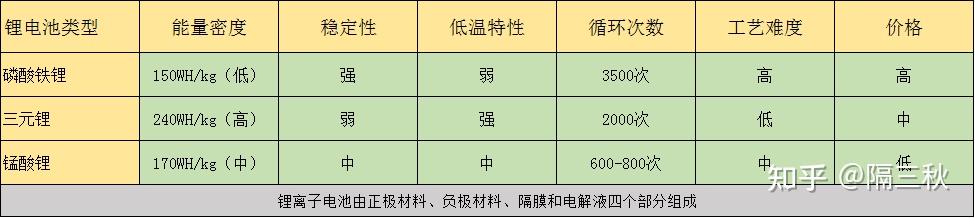 2025电动车推荐（摩托车）选购指南，9月更新 锂电池VS铅酸电池，品牌雅迪、爱玛、台铃推荐/避坑