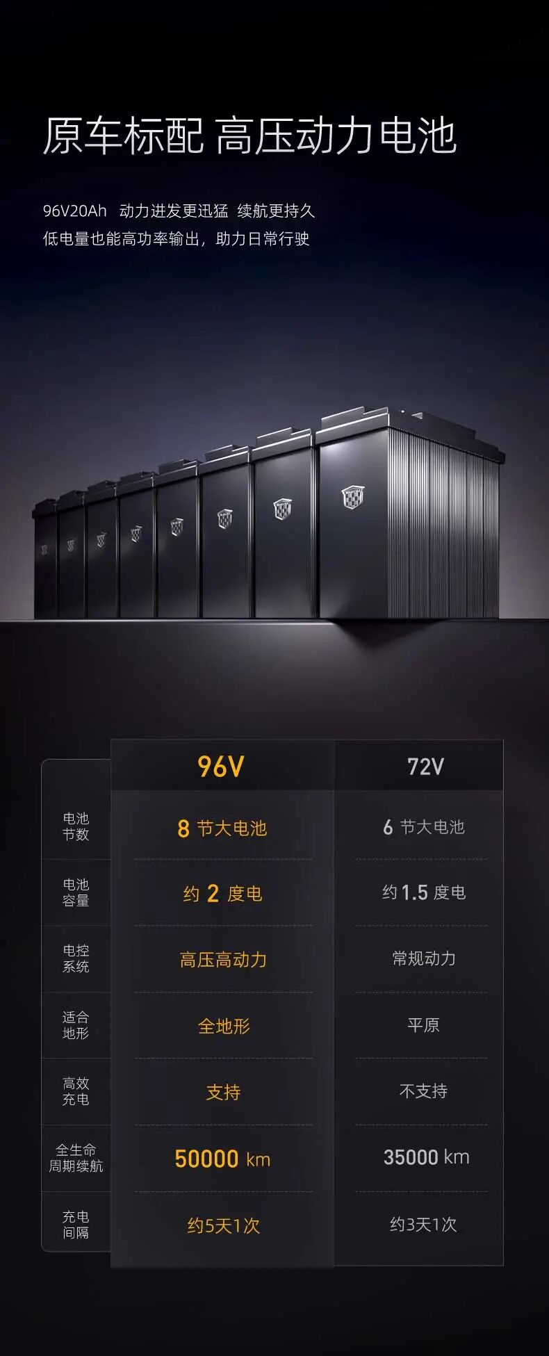 [2025-03-26]京东首发央视见证绿源96V高压智能电摩来了