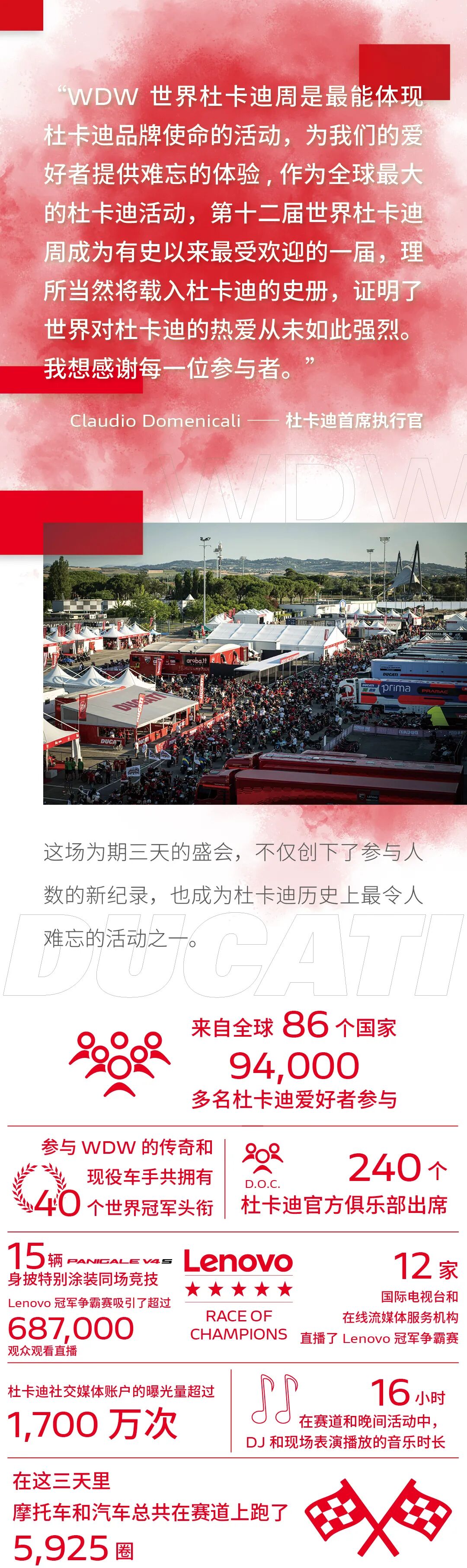 [2024-07-31]WDW2024世界杜卡迪周骑士盛宴