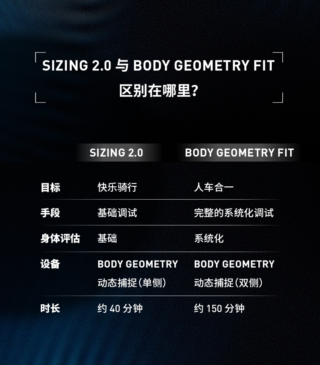 [2025-05-22]服务升级SIZING20助你快乐骑行