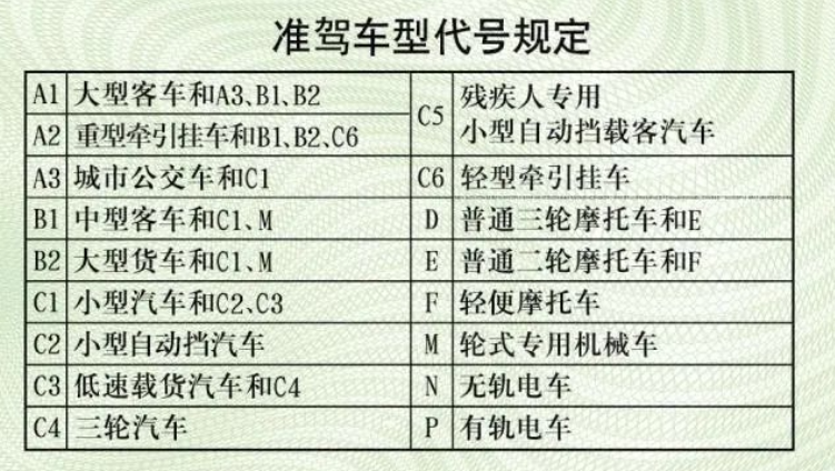 有驾照的能笑了交警驾驶证连续3年没扣分有4大好处别怪没提醒你