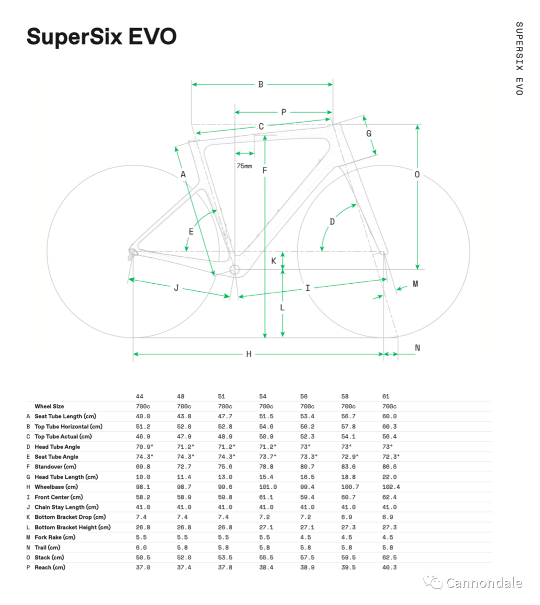 更轻更气动第四代SuperSixEvo