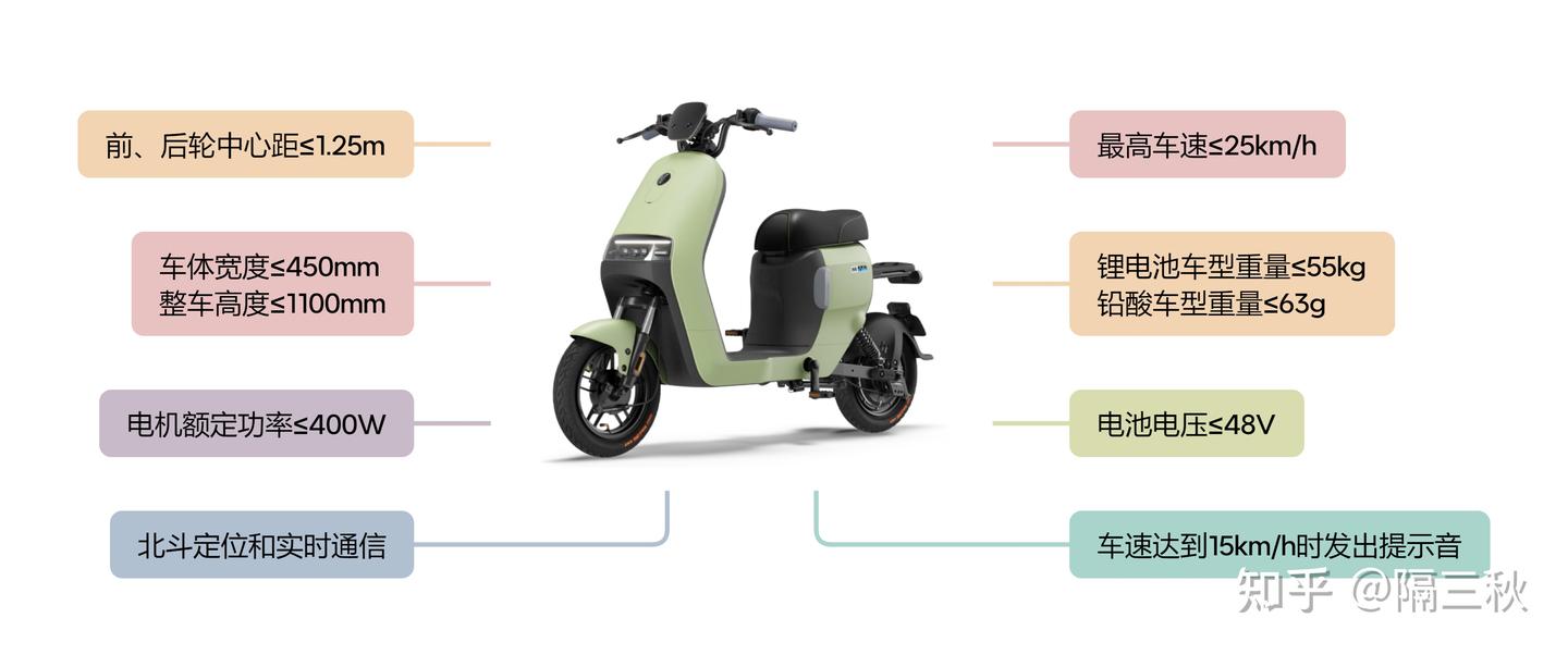 2025电动车推荐选购 9月更新（新国标）雅迪，爱玛，台铃，九号，小牛等品牌推荐，锂电池和铅酸电池怎么选