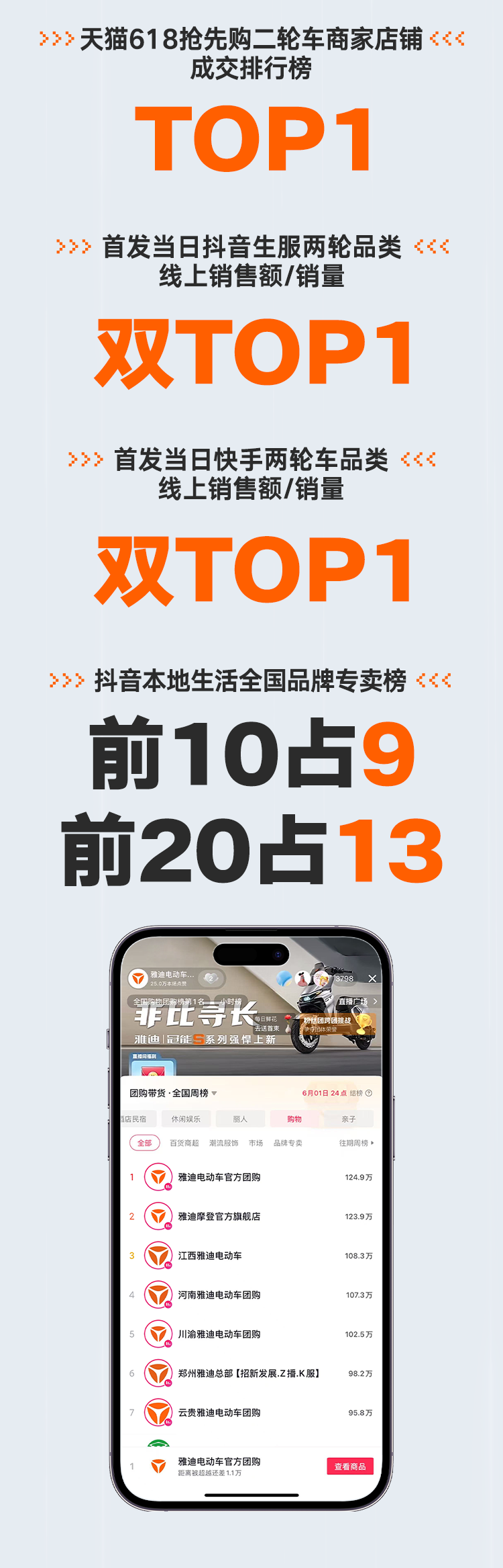 [2025-05-29]颠覆想象非比寻长全民见证雅迪冠能S系列强悍上新