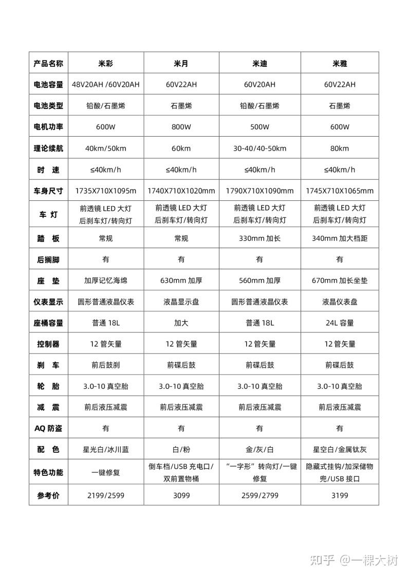 雅迪电动车选购，雅迪电动车怎么样，哪款好（电动轻便摩托、电动摩托车篇）