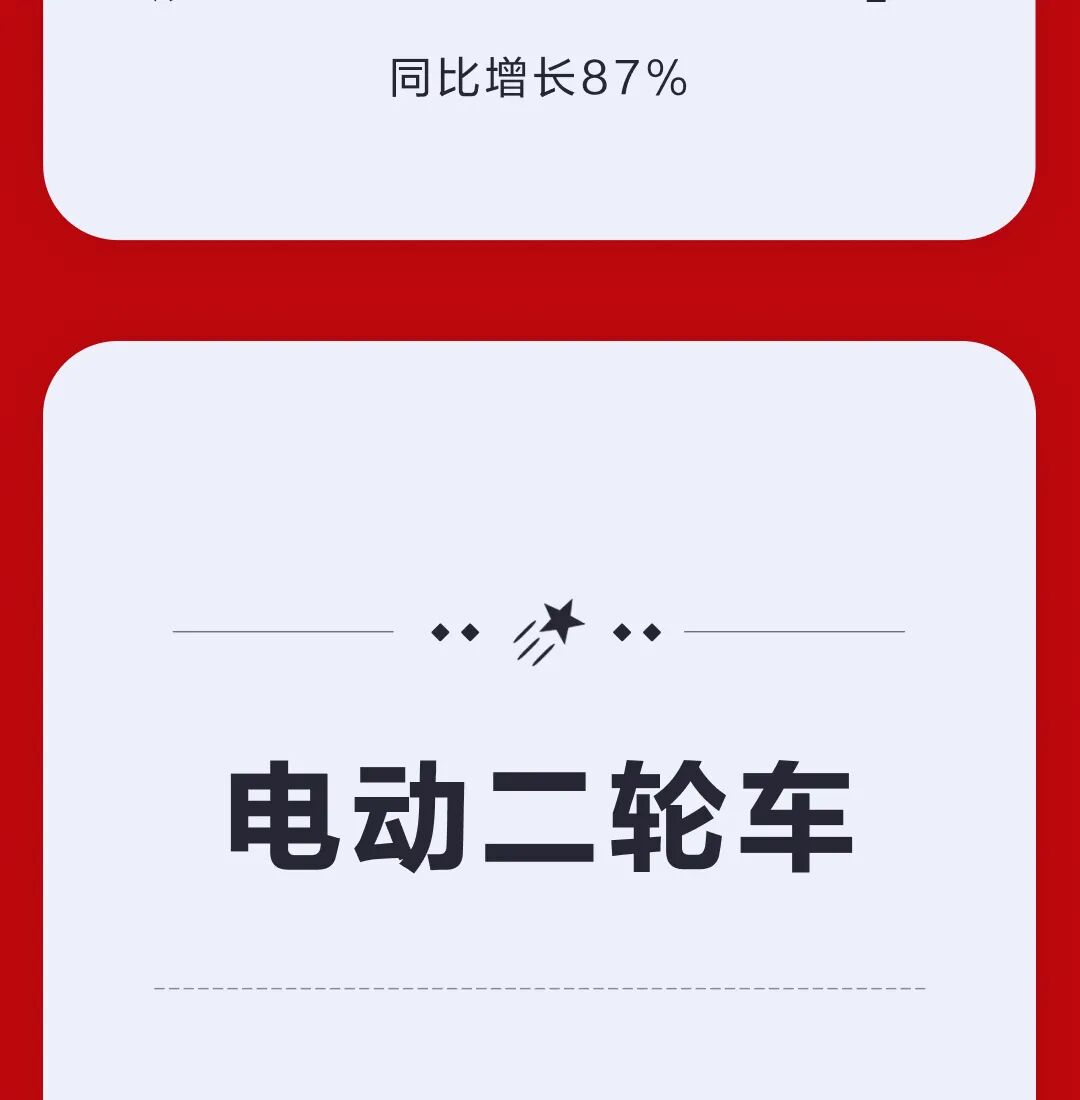 [2023-11-12]全面领跑九号公司2023双11终极战报出炉