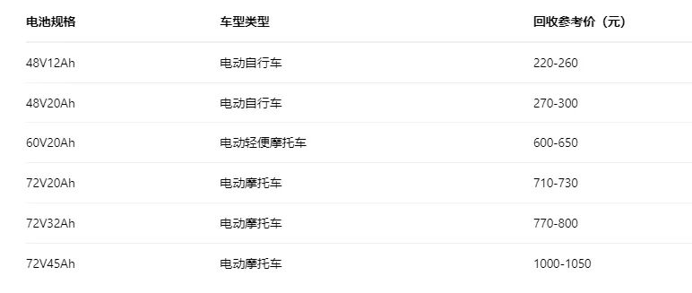 一辆旧电动车以旧换新值多少钱一张表格快速搞懂