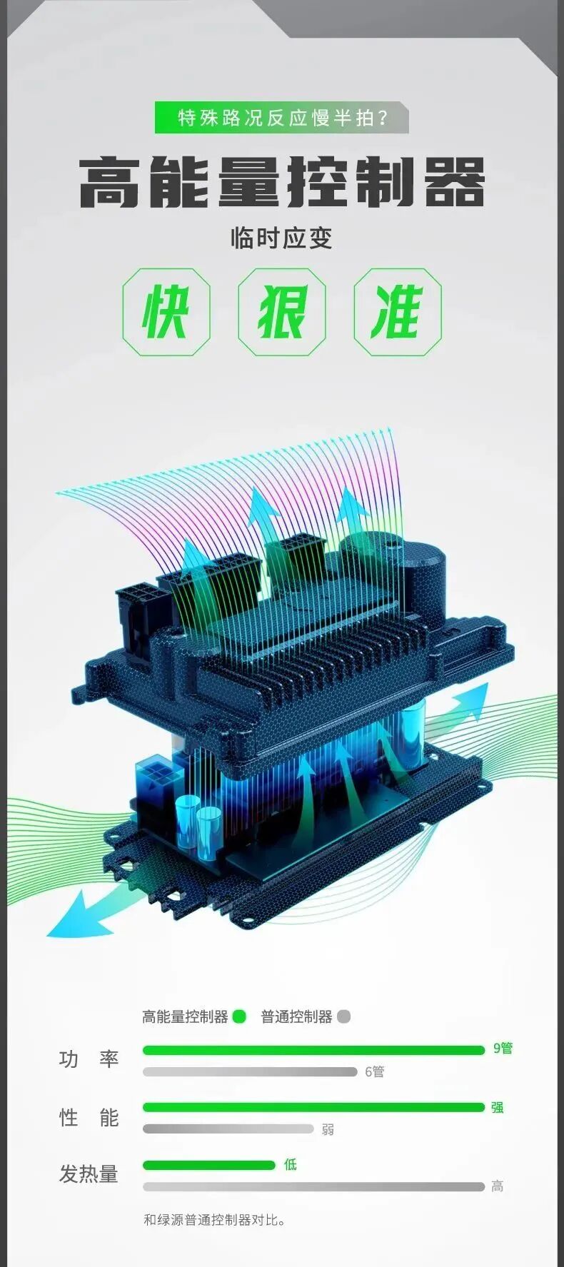[2023-07-15]绿源Liva10小钢炮大趣味