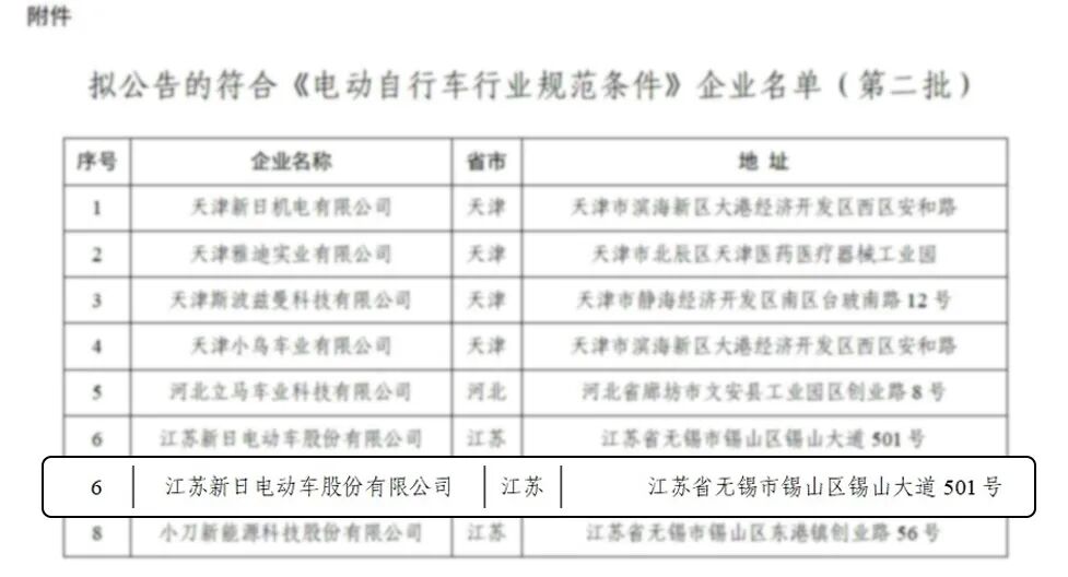 [2024-12-14]新日入选2024品牌信用建设典型案例