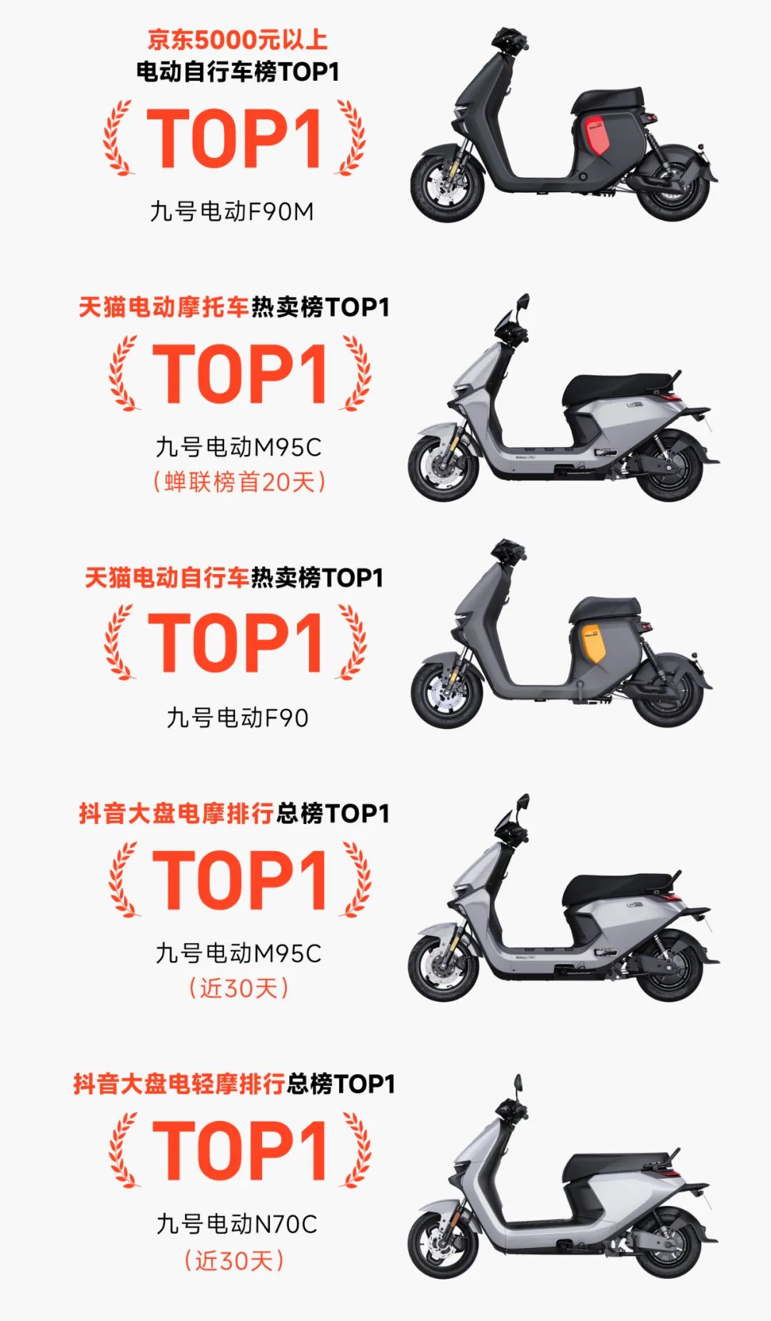 [2024-06-21]九号公司618全周期战报自营全渠道销售额破163亿