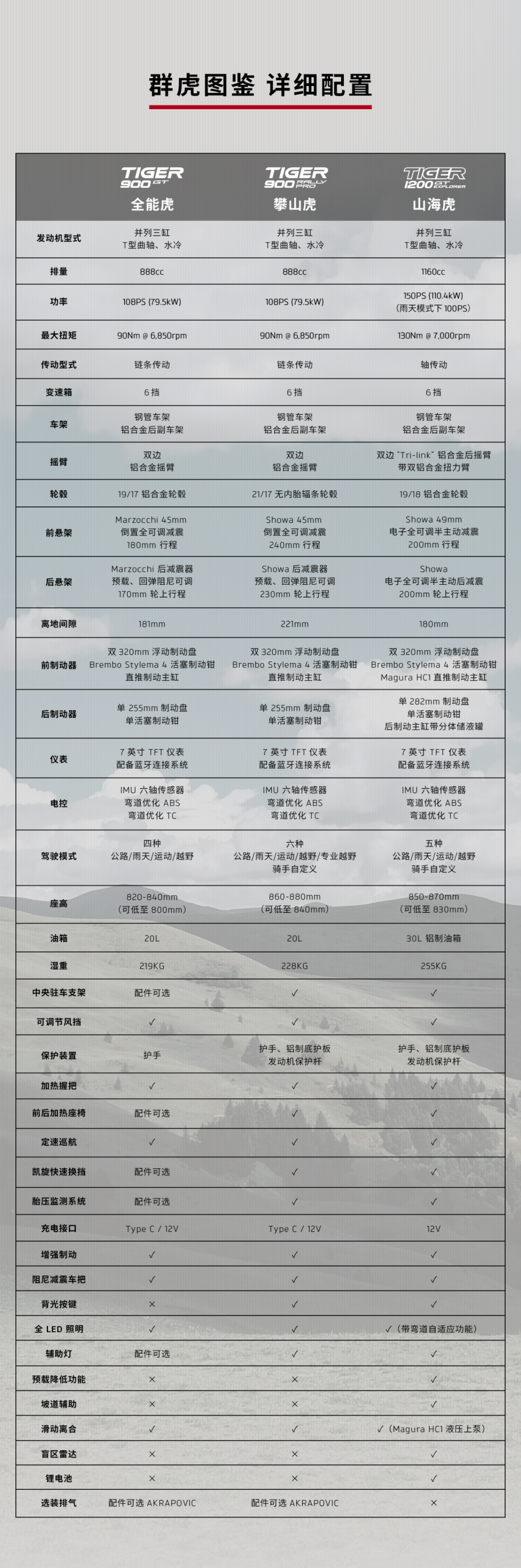 [2025-01-17]鉴虎图Tiger家族全揭秘