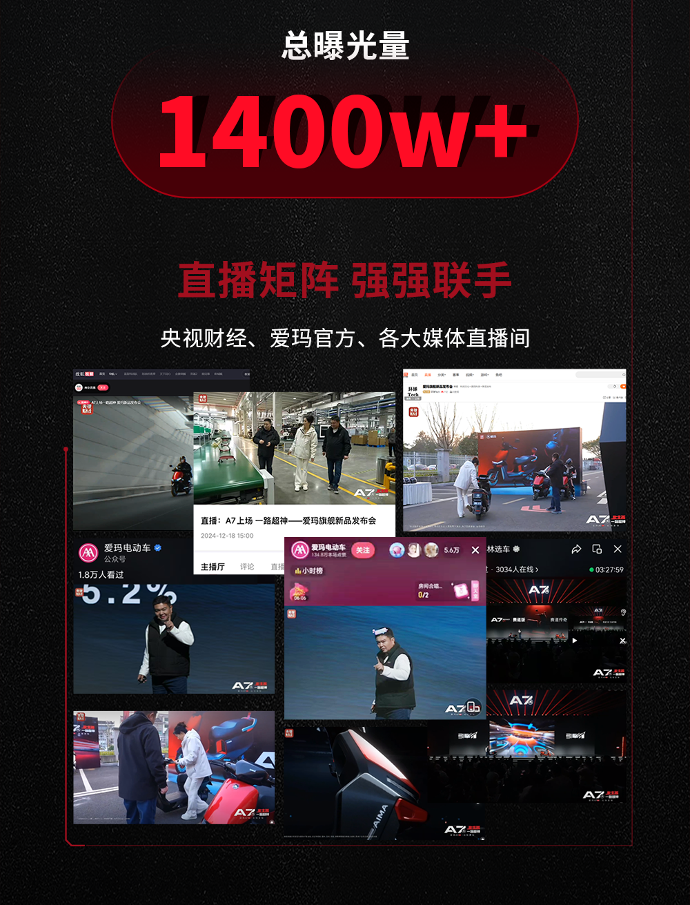 爱玛A7Plus旗舰新品发布会传播战报