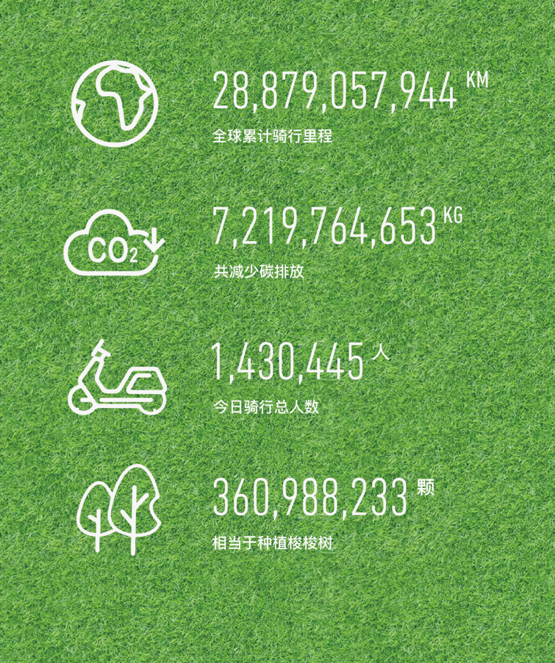 小牛电动荣膺标普ESG评分中国两轮车领域第一