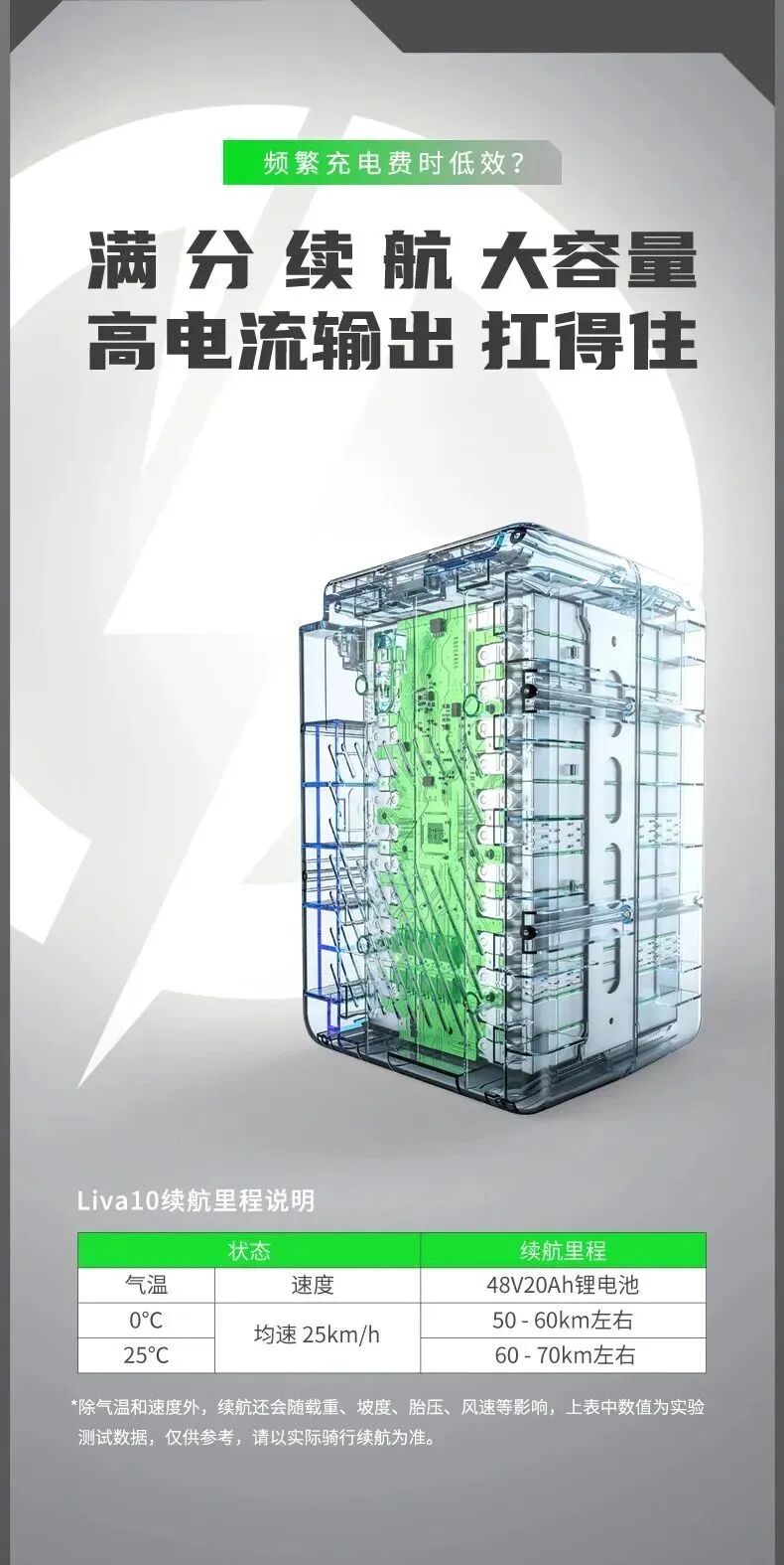 [2023-07-15]绿源Liva10小钢炮大趣味